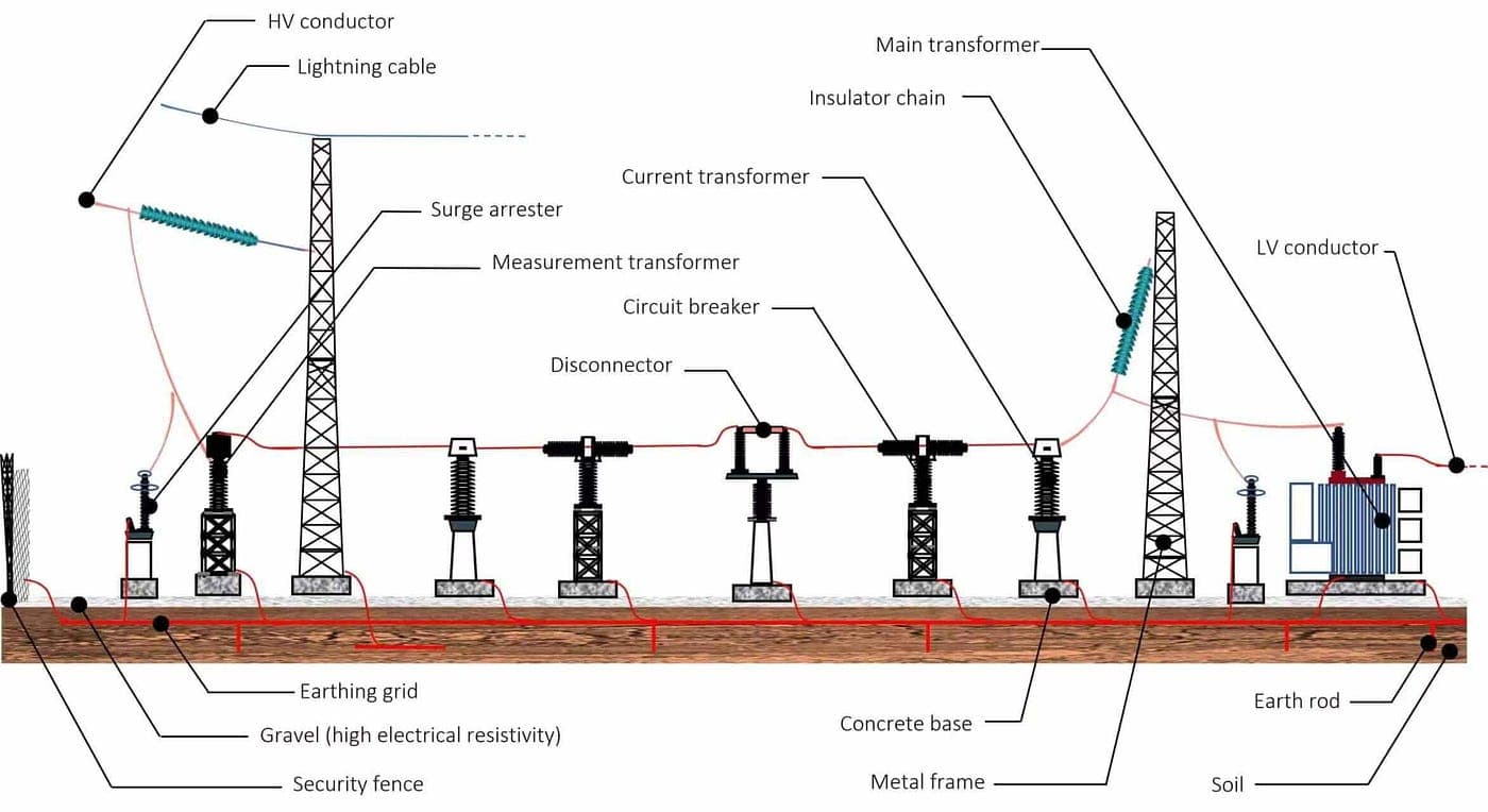 Why Power Is the Real Bottleneck for AI