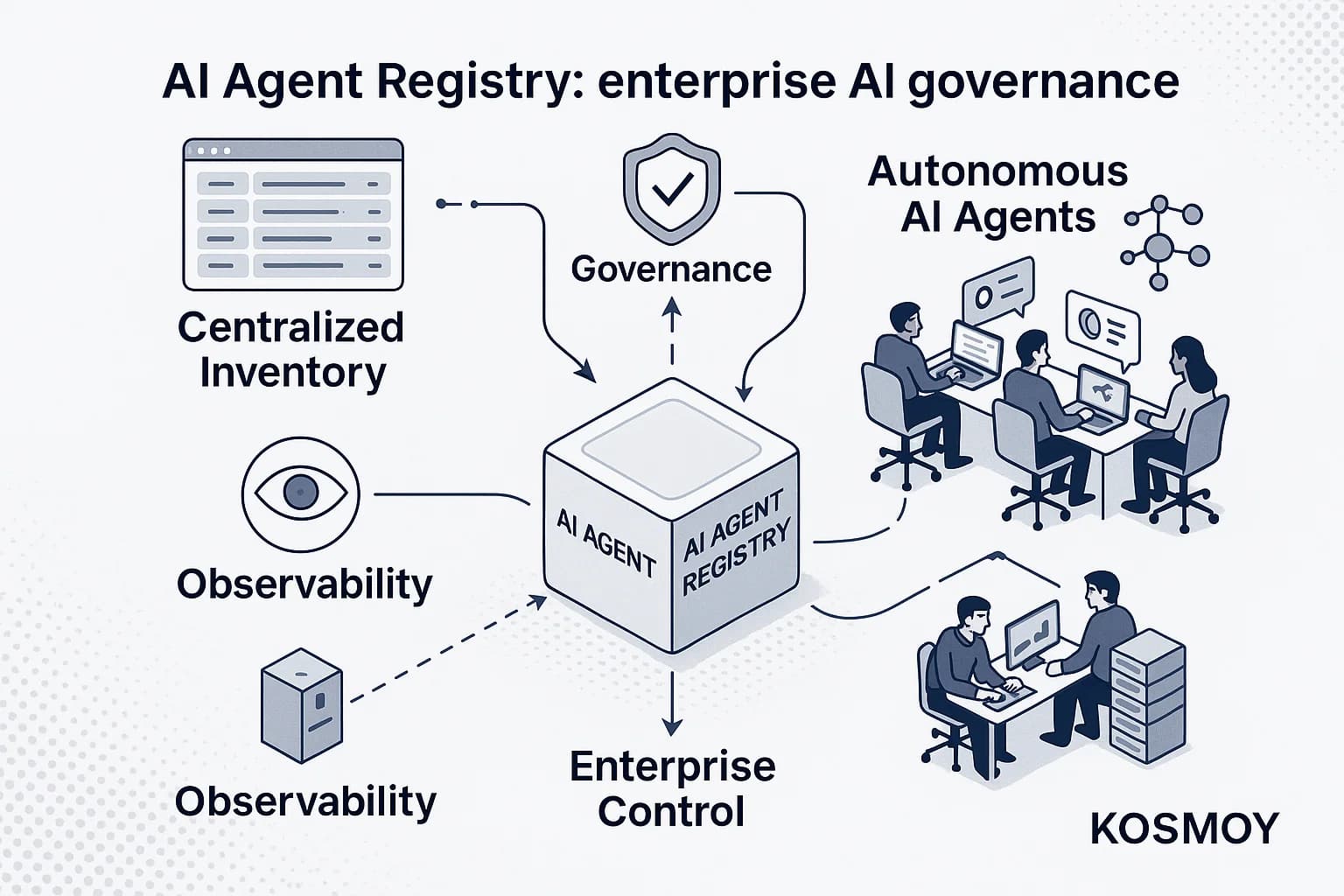 How Enterprises Actually Govern AI Agents