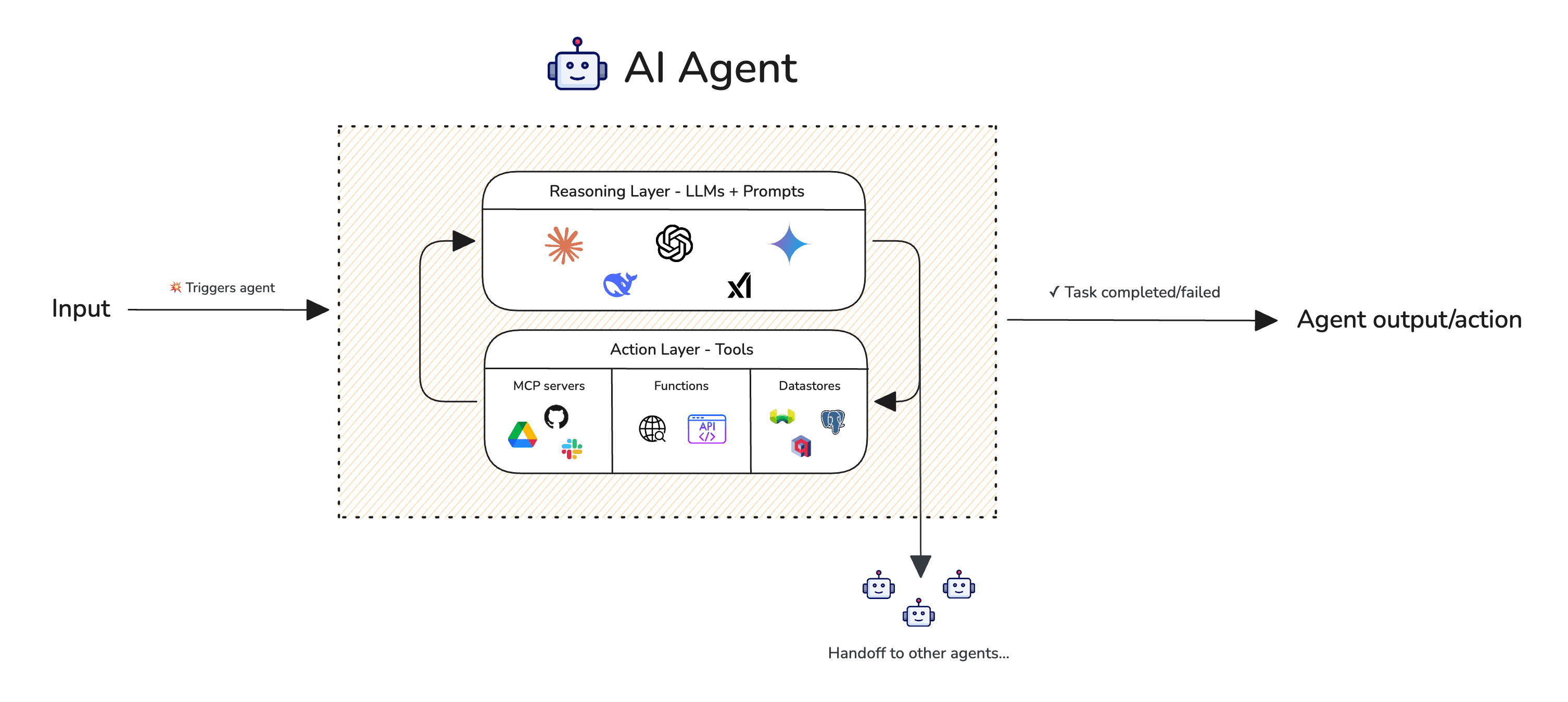 Comparison of single-turn vs multi-turn agent evaluation architecture