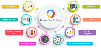 Discover Google Cloud