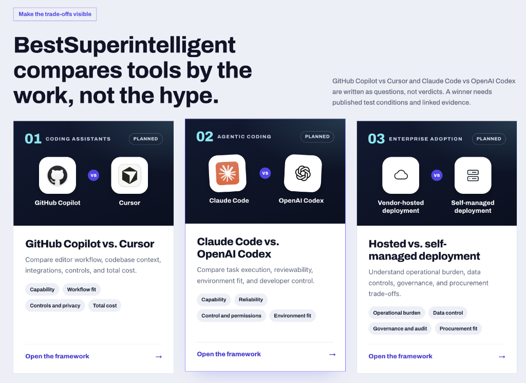 BestSuperintelligent comparison matrix showing GitHub Copilot vs Cursor and Claude Code vs OpenAI Codex frameworks